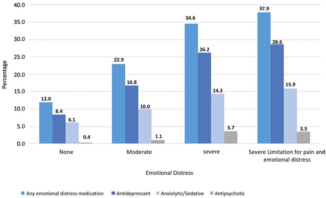 Figure 3: