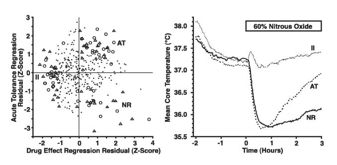 Figure 2a, b.