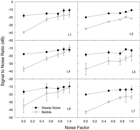 FIG. 4.