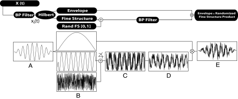 FIG. 1.