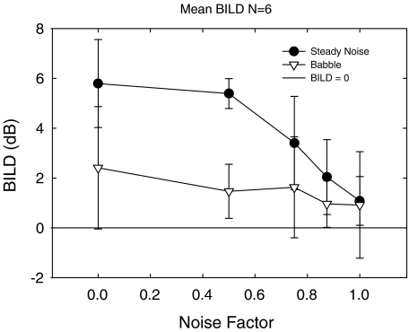 FIG. 7.