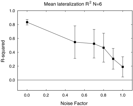 FIG. 3.