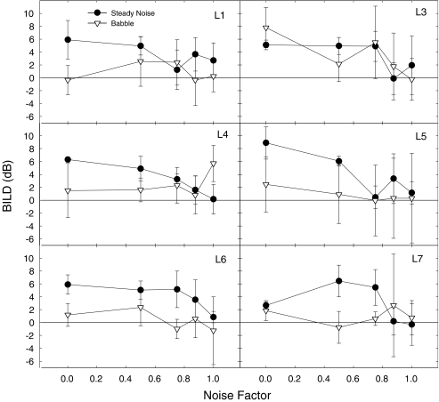 FIG. 6.