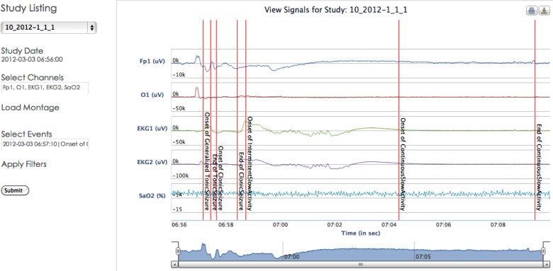 Figure 3