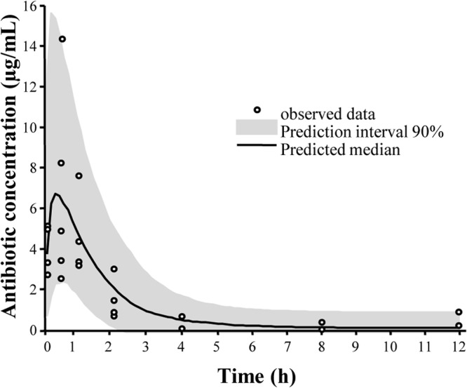 FIG 1