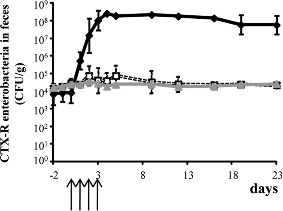 FIG 2