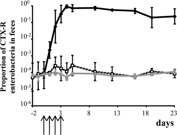 FIG 3