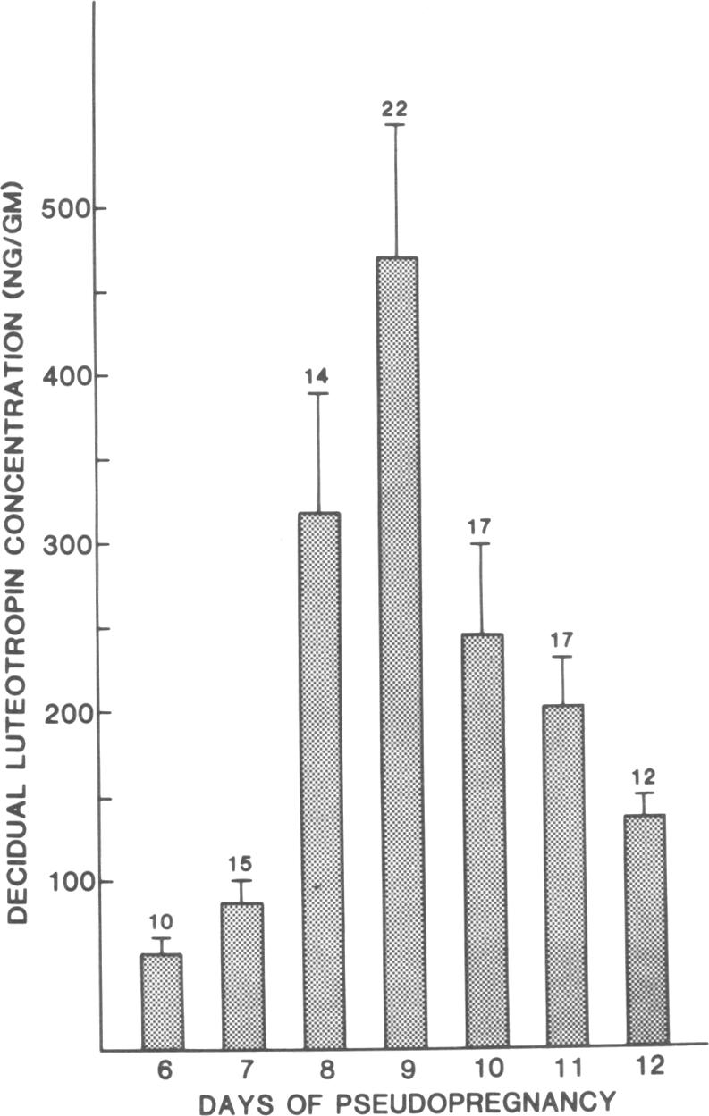 graphic file with name pnas00341-0233-a.jpg