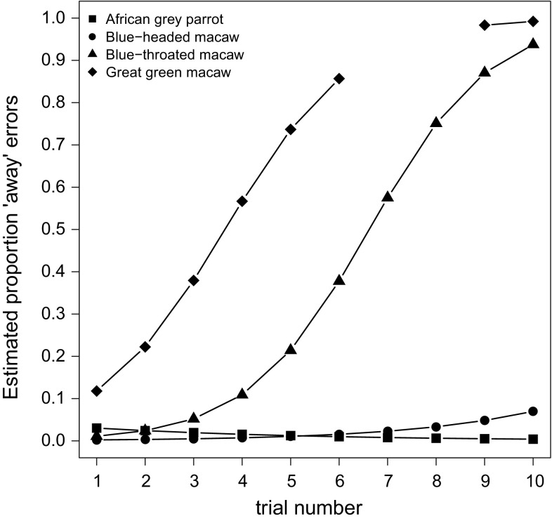 Fig. 4