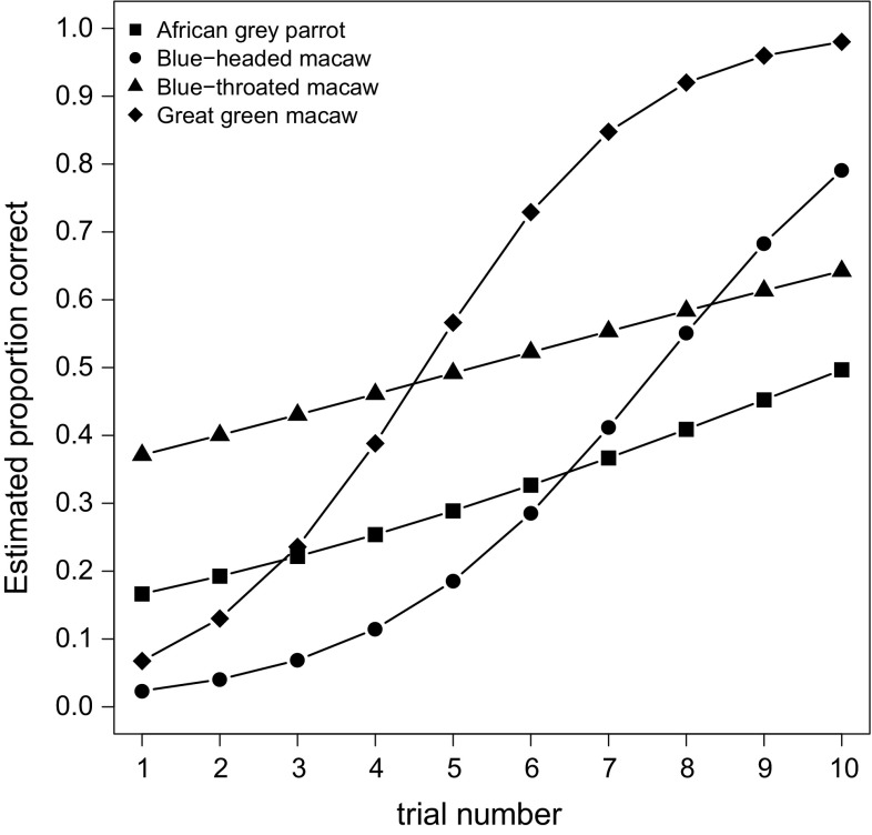 Fig. 3