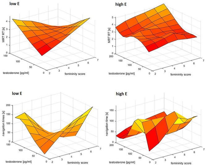 FIGURE 4