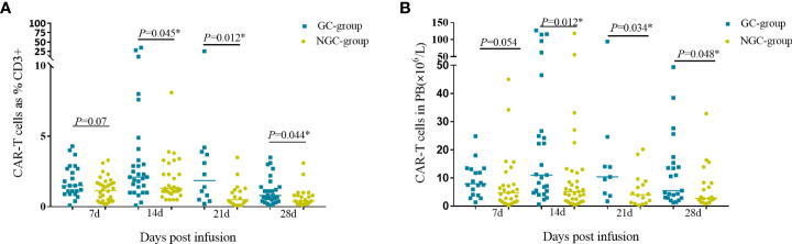 Figure 4