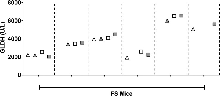 Glutamate dehydrogenase as a biomarker for mitotoxicity; insights from ...