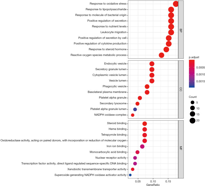 Figure 10