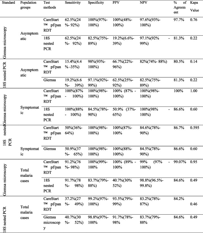 graphic file with name 12879_2024_10173_Tab4_HTML.jpg