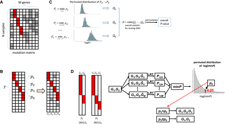 Figure 1