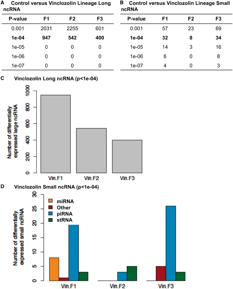 Figure 5: