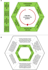 Figure 2