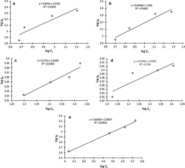 Fig. 4