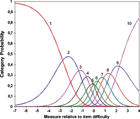 Fig. 3