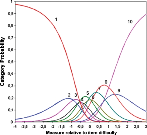 Fig. 4