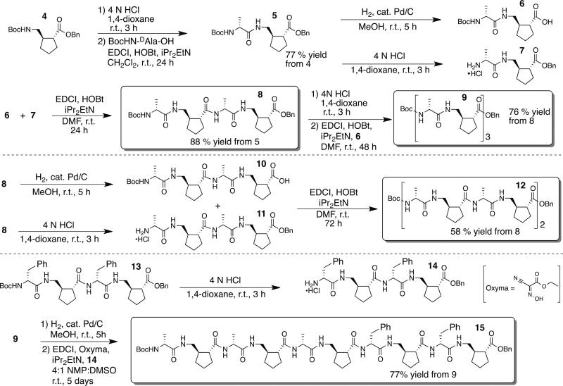 Scheme 2