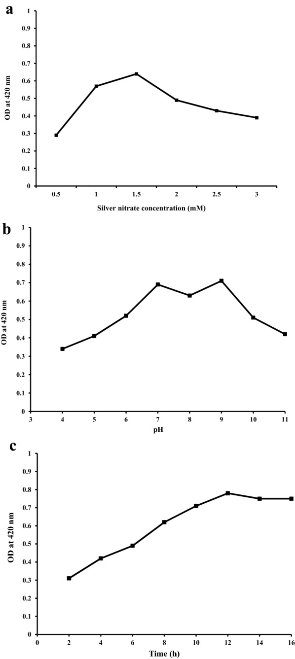 Fig. 2