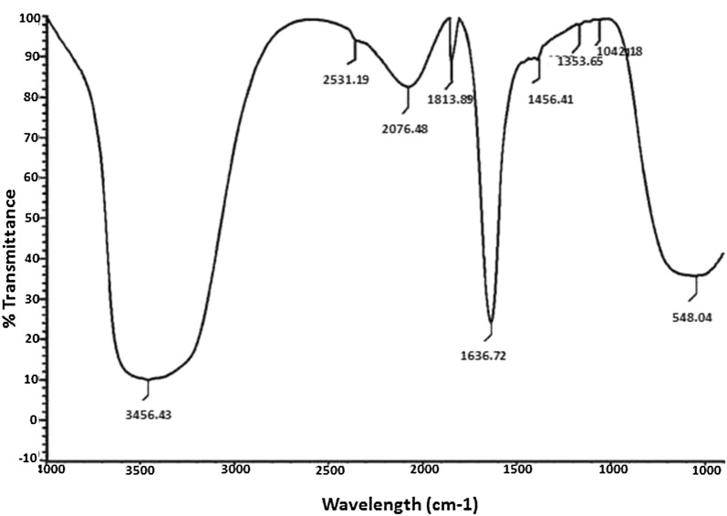 Fig. 4