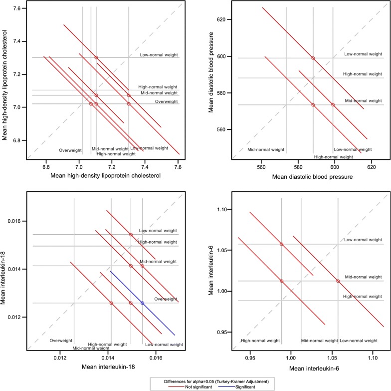 Fig. 4