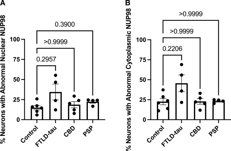 Figure 4