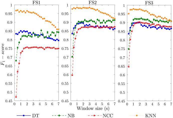 Figure 3.