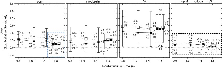 Fig 8