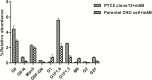 Fig 8