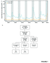 Figure 1: Incidence of Lassa virus in Nigeria in recent years.