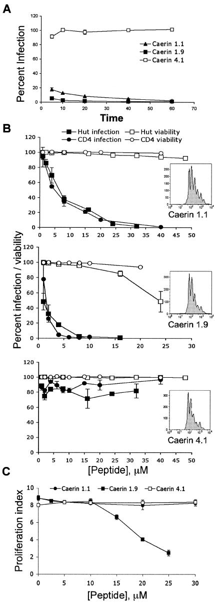 FIG.2.