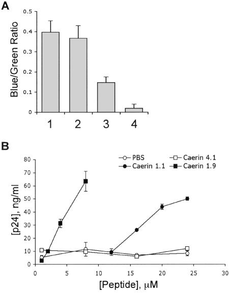 FIG. 4.