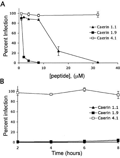 FIG. 5.