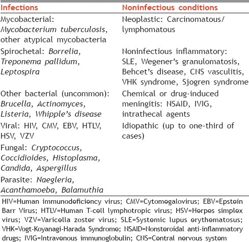 graphic file with name IJSTD-37-185-g001.jpg