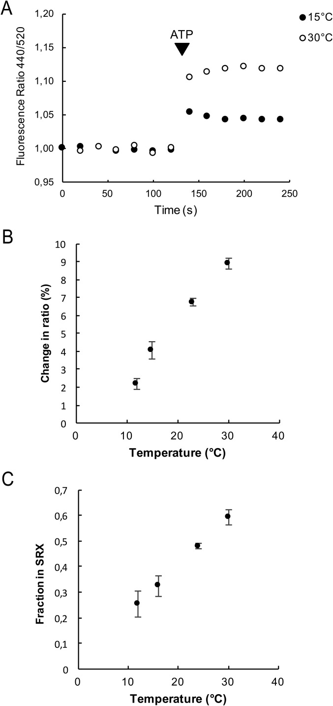 Fig. S3.