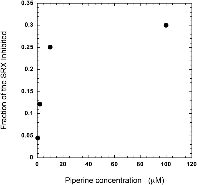 Fig. S6.