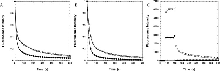 Fig. S4.