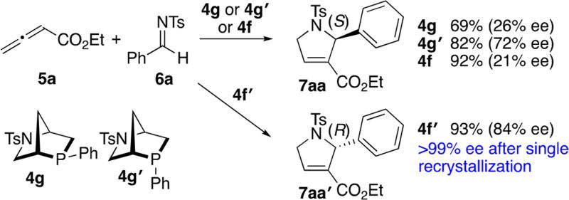 Scheme 4