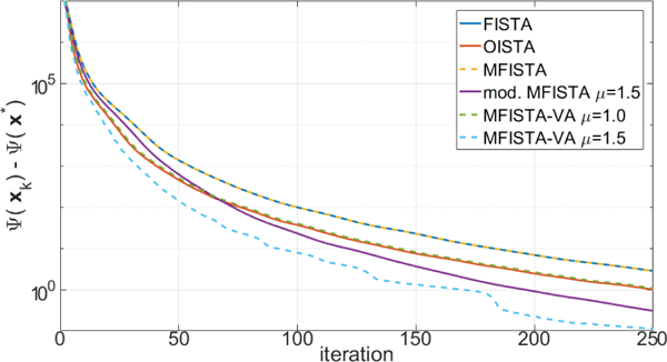 Figure 1: