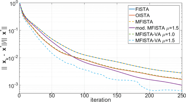 Figure 3: