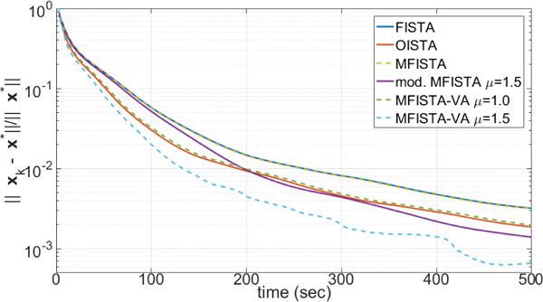 Figure 4: