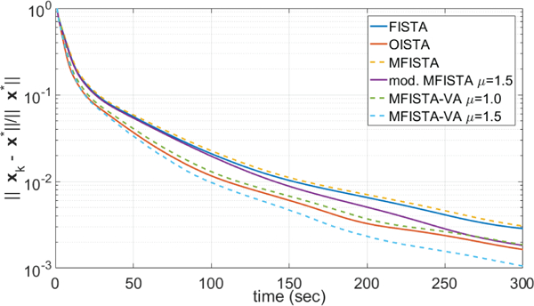 Figure 6: