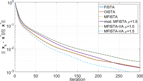 Figure 5: