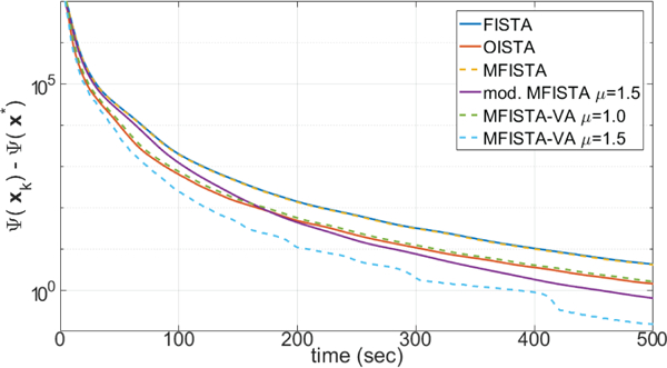 Figure 2: