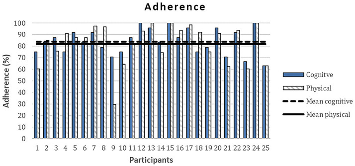 Figure 4