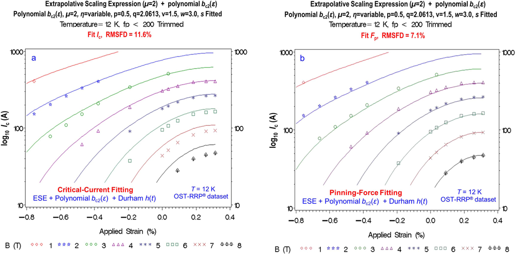 Figure 9.